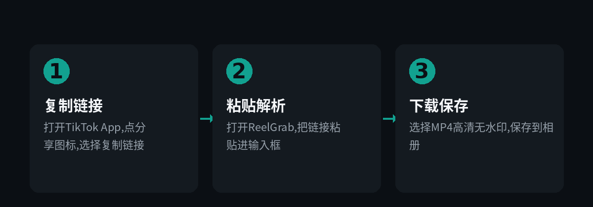 Android 保存无水印 TikTok 视频三步流程示意图